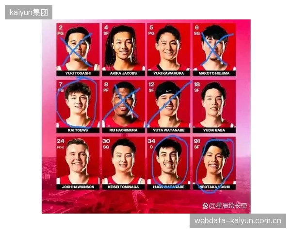 日本队球员总身价位居亚洲前列，个体能力与欧洲主流联赛全面接轨。